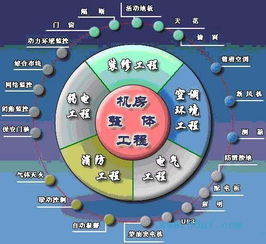 計算機(jī)工程與軟件開發(fā) 技術(shù)交融與實踐創(chuàng)新